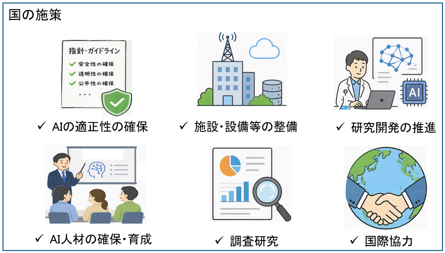 AI法 国の施策