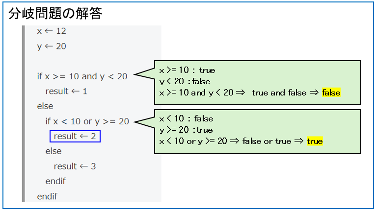分岐の解答