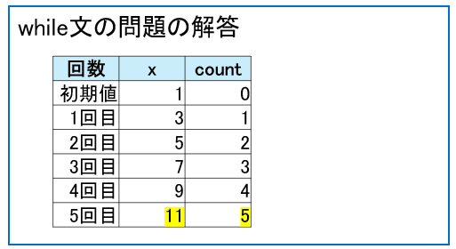 while文の問題の解答