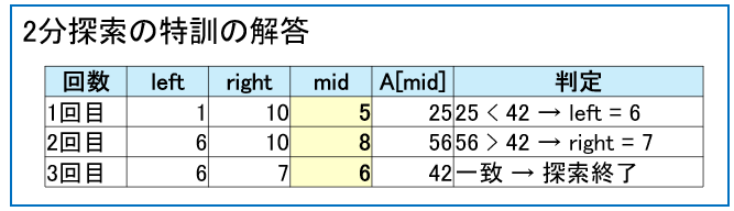 2分探索の特訓の解答