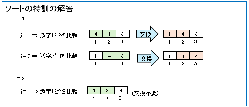 ソートの特訓の解答