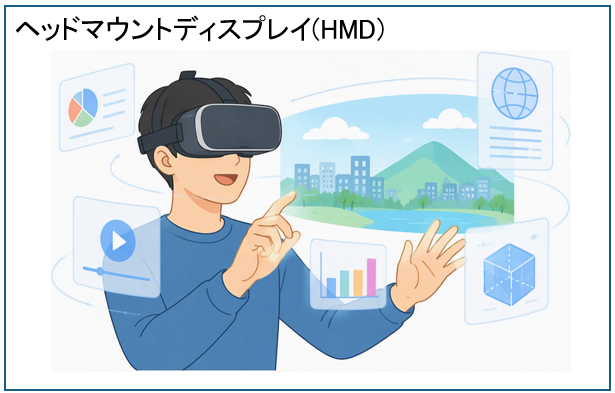 ヘッドマウントディスプレイ(HMD)