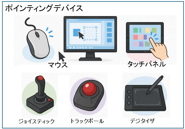 ポインティングデバイス