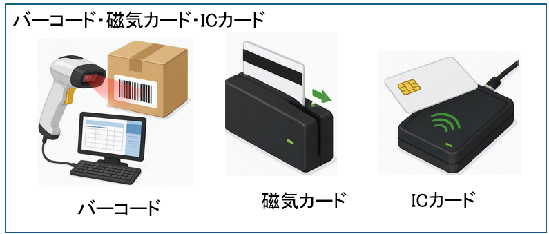 バーコード・磁気カード・ICカード