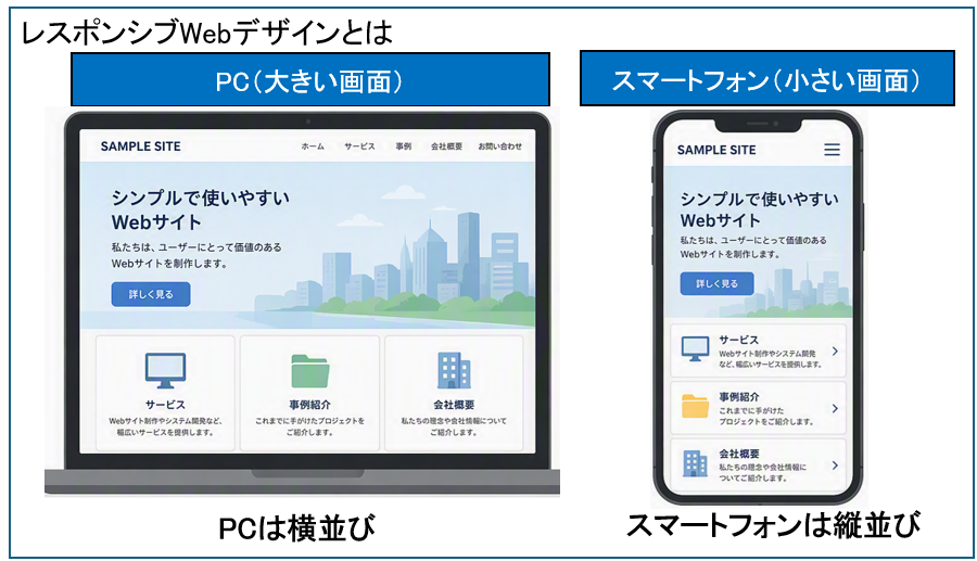 レスポンシブWebデザインとは