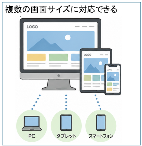 複数の画面サイズに対応