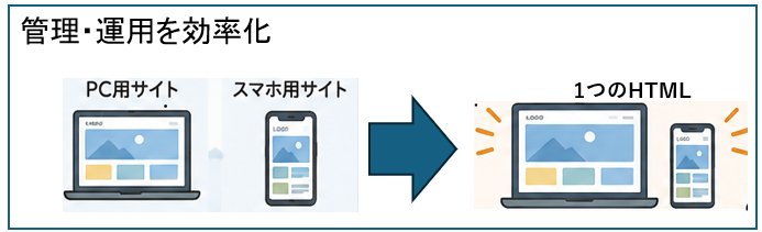 管理・運用を効率化