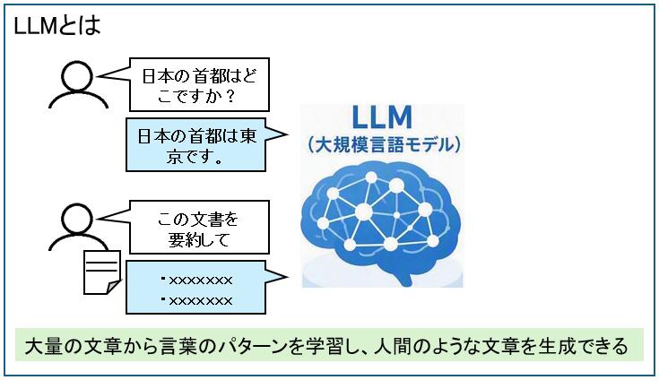 LLMとは