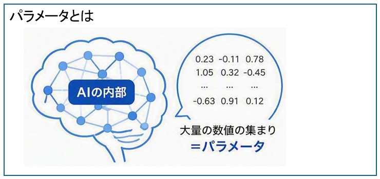 パラメータとは