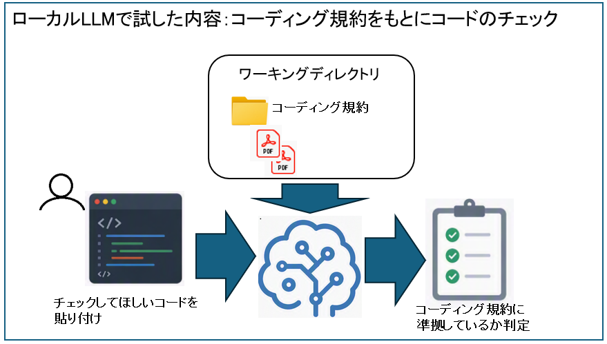 Bionicで試した内容
