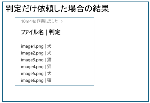 判定だけ依頼した場合の結果