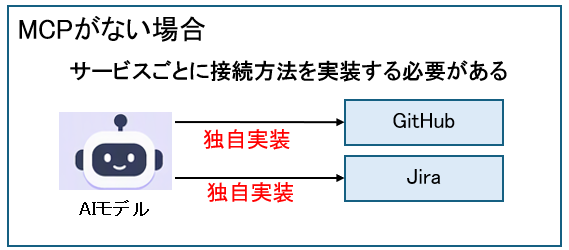 MCPがない場合