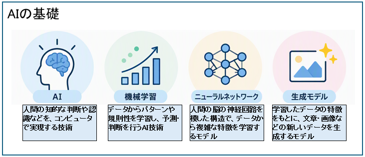 AIの基礎